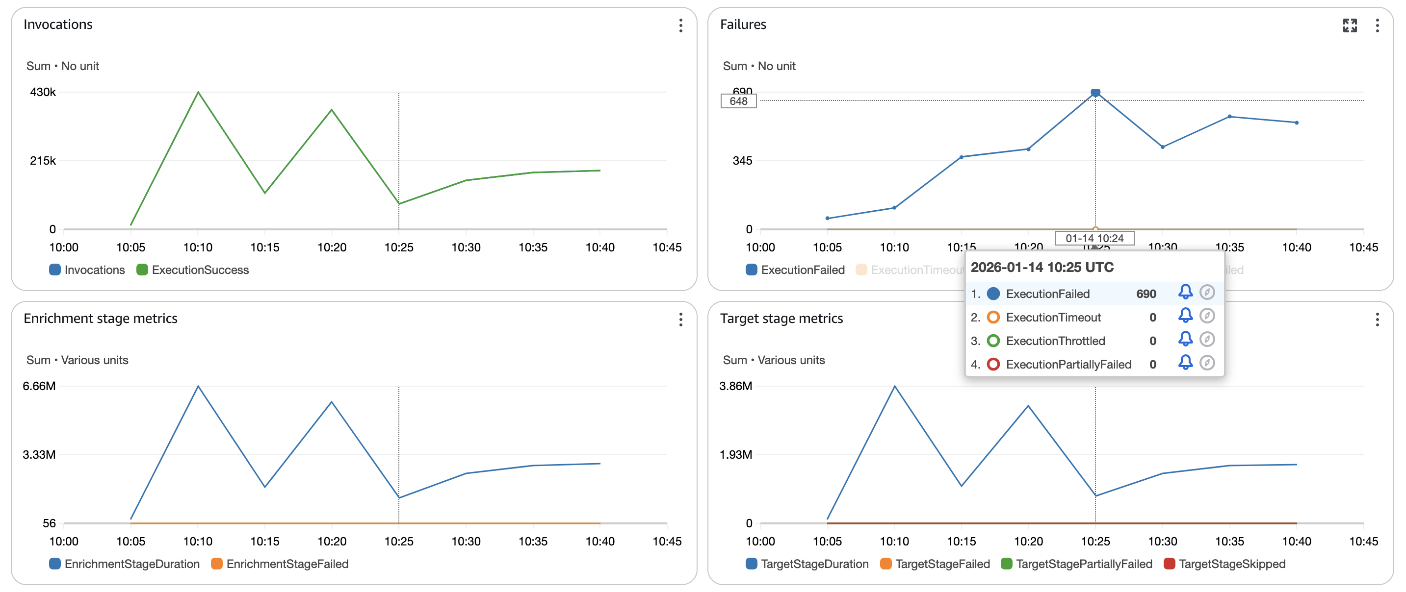 Enrichment dashboard